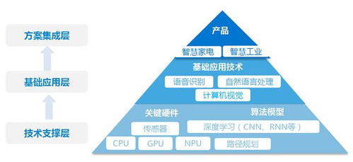 AI人工智能基礎(chǔ)軟件開發(fā)的行業(yè)概覽與資本市場估值回報(bào)分析
