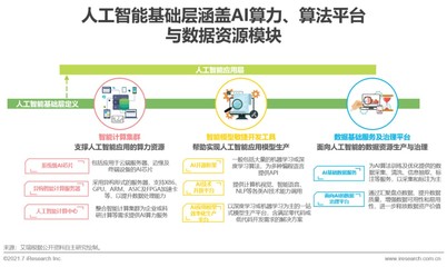 人工智能基礎(chǔ)層賦能千行百業(yè) 算力、算法、數(shù)據(jù)成發(fā)展三大基石