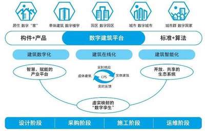 新掌門交完成績單，公司痛失50億工程管理服務業務