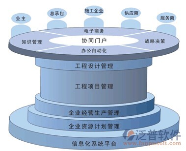 高效協同，智能管理 工程管理軟件產品介紹與服務解析