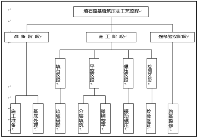 工程服務管理實施方案 提升項目效能與價值的關鍵路徑